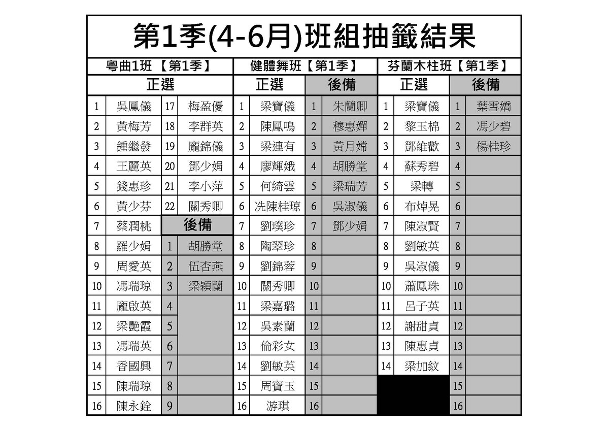 2025/26年第1季【25年4-6月】抽籤結果