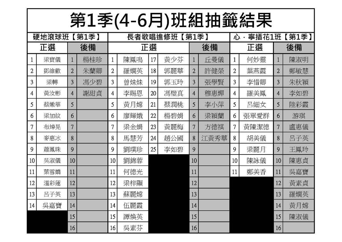 2025/26年第1季【25年4-6月】抽籤結果
