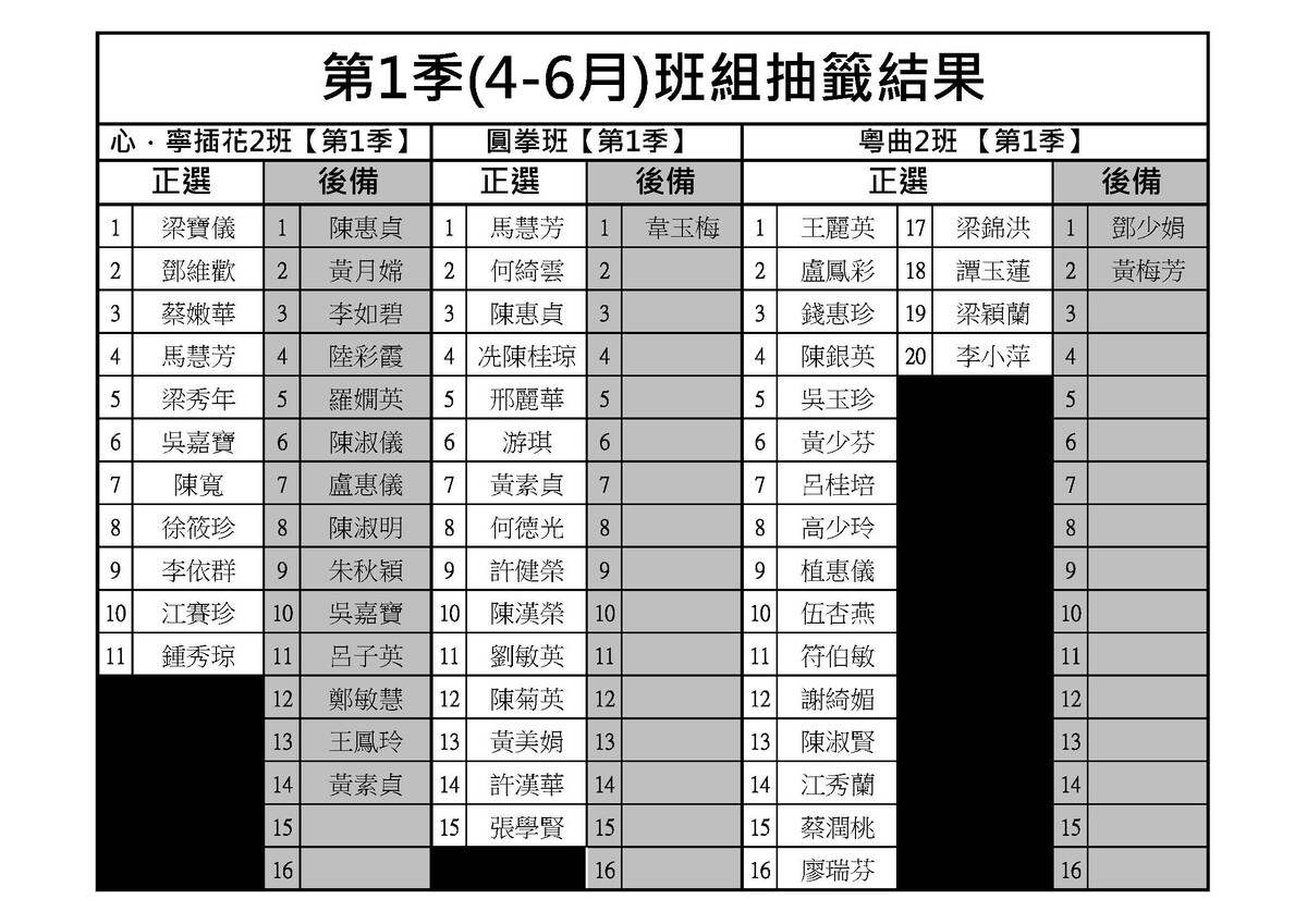 2025/26年第1季【25年4-6月】抽籤結果