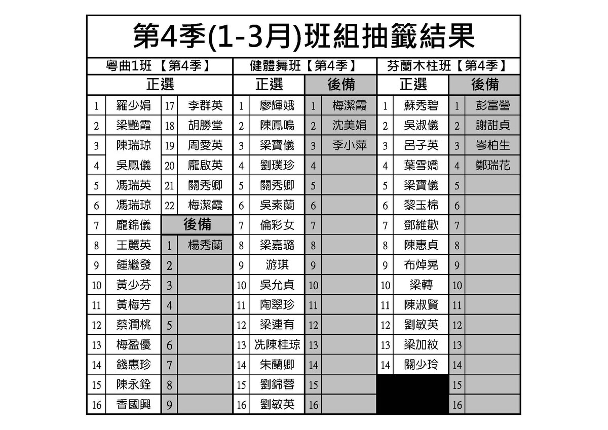 2025/26年第4季【26年1-3月】抽籤結果