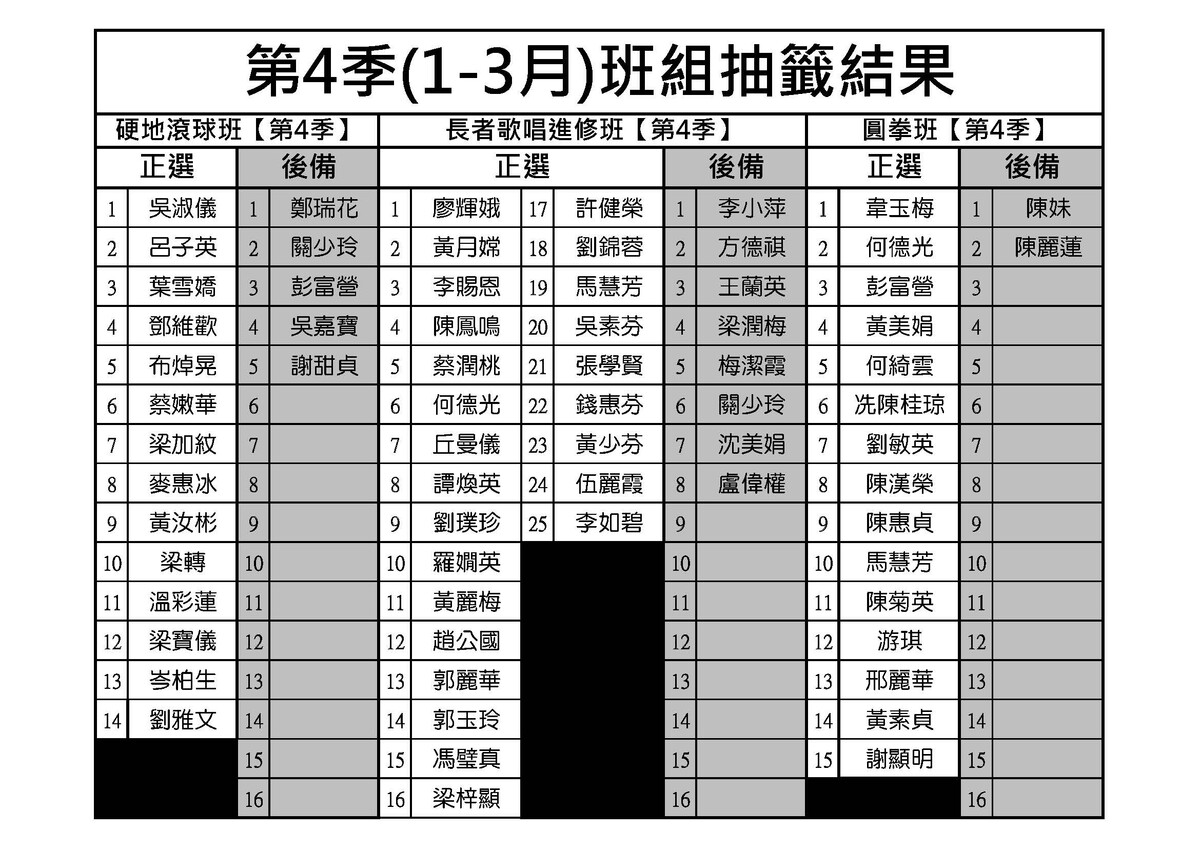 2025/26年第4季【26年1-3月】抽籤結果