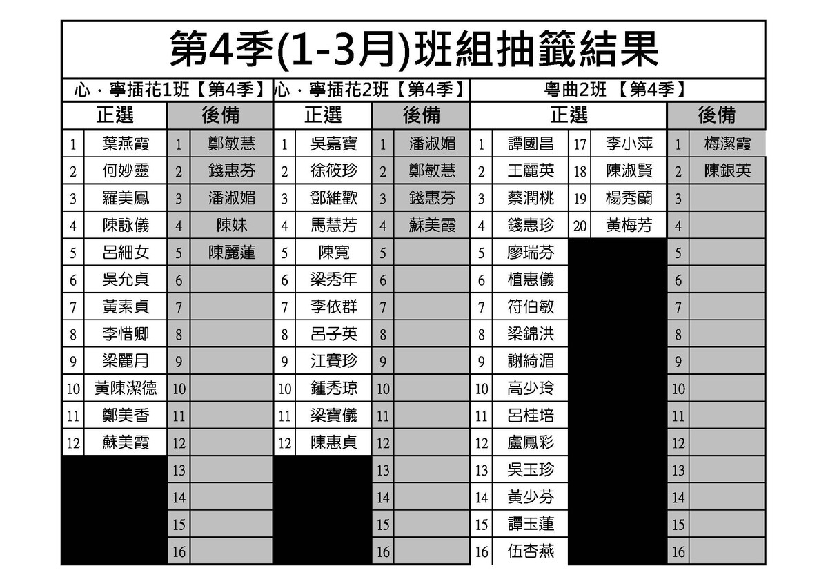2025/26年第4季【26年1-3月】抽籤結果